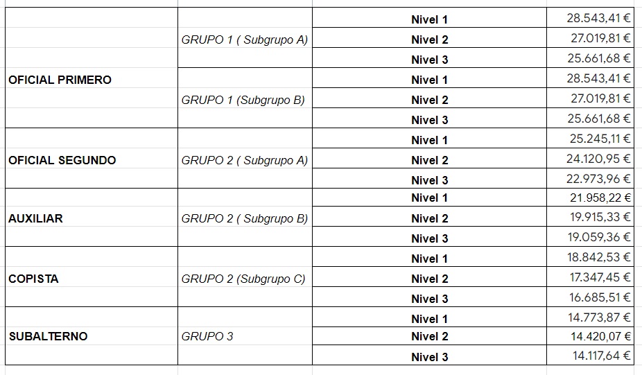 Convenio notarias 2025